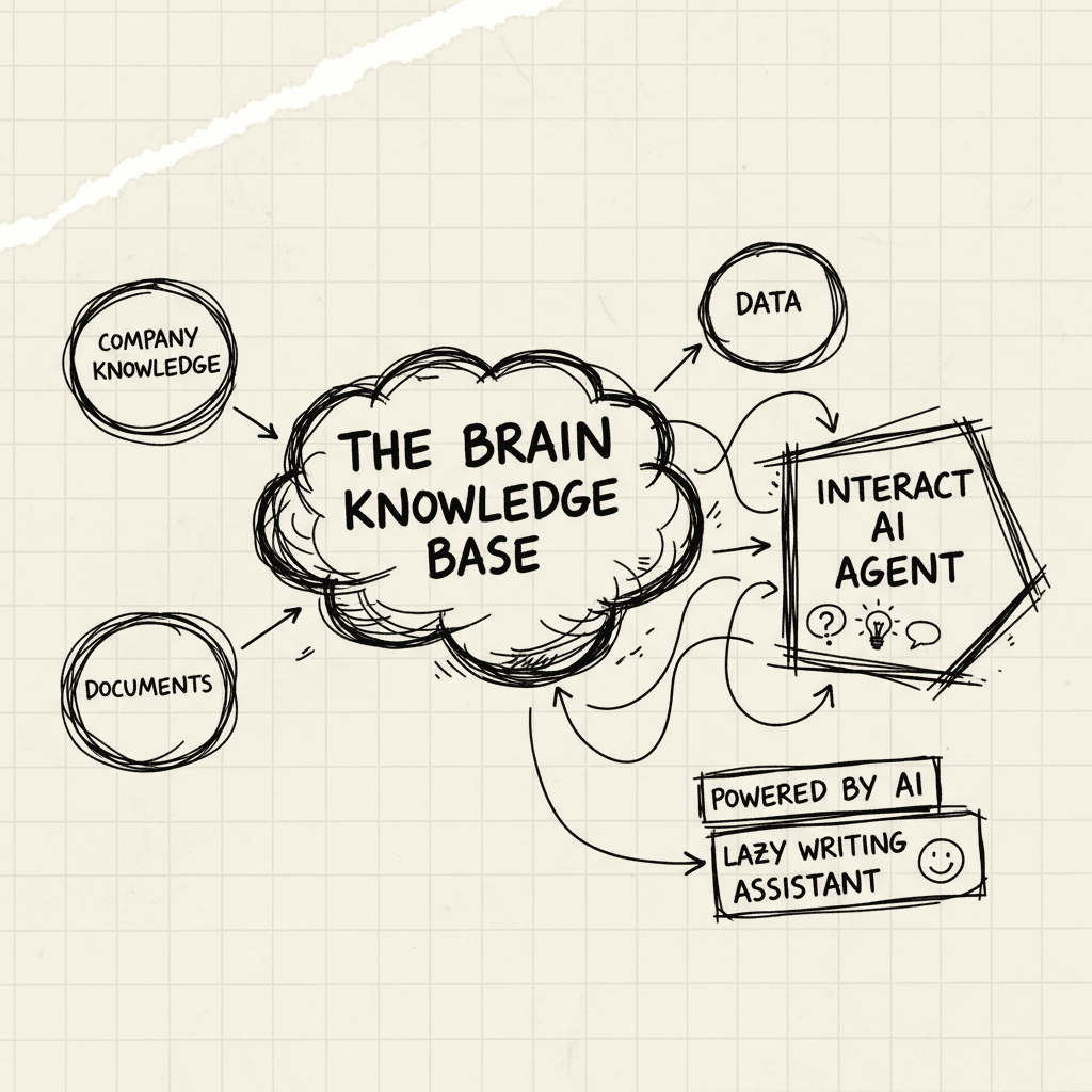 The Brain knowledge base integration